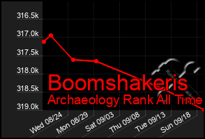 Total Graph of Boomshakeris