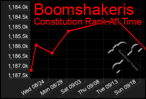 Total Graph of Boomshakeris