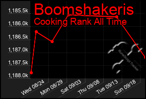 Total Graph of Boomshakeris