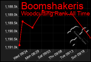 Total Graph of Boomshakeris