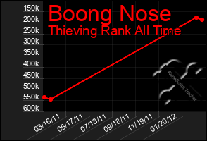 Total Graph of Boong Nose