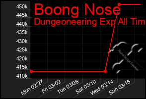 Total Graph of Boong Nose