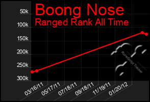 Total Graph of Boong Nose