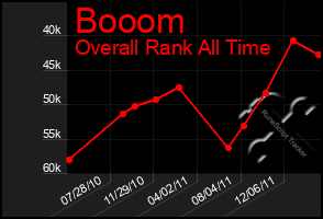 Total Graph of Booom