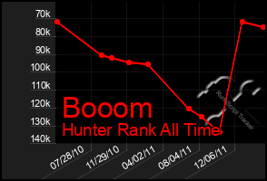 Total Graph of Booom