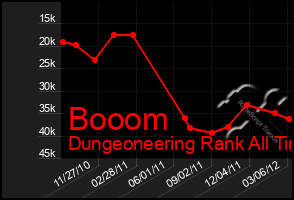 Total Graph of Booom