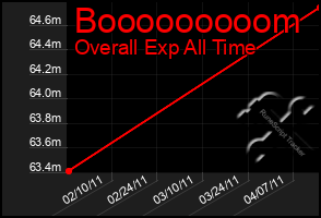 Total Graph of Booooooooom