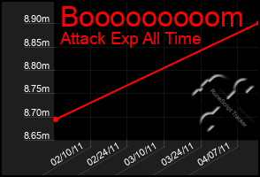 Total Graph of Booooooooom