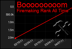 Total Graph of Booooooooom