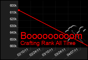 Total Graph of Booooooooom