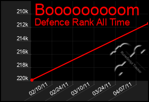 Total Graph of Booooooooom