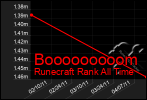 Total Graph of Booooooooom