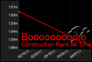 Total Graph of Booooooooom