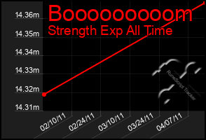 Total Graph of Booooooooom