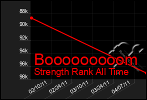 Total Graph of Booooooooom