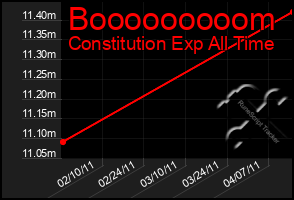 Total Graph of Booooooooom