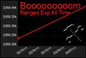 Total Graph of Booooooooom