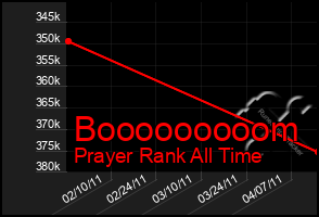 Total Graph of Booooooooom