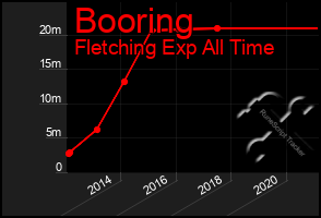 Total Graph of Booring