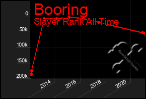 Total Graph of Booring