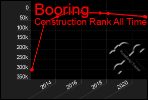 Total Graph of Booring