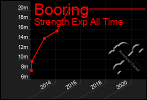 Total Graph of Booring