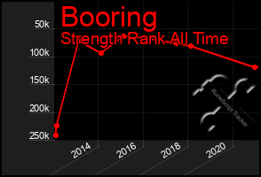 Total Graph of Booring