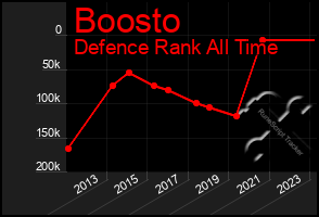Total Graph of Boosto