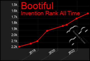 Total Graph of Bootiful
