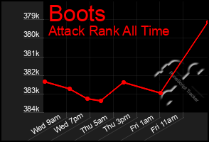 Total Graph of Boots