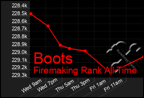 Total Graph of Boots