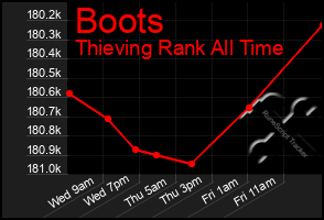 Total Graph of Boots