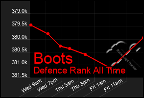 Total Graph of Boots