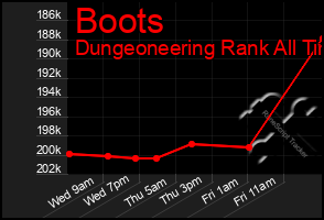 Total Graph of Boots