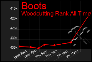 Total Graph of Boots