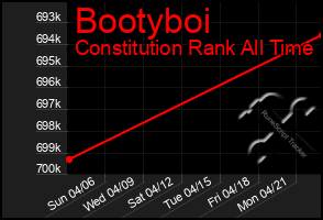Total Graph of Bootyboi