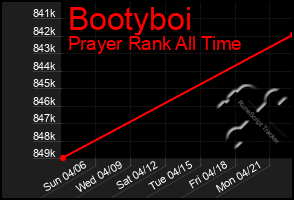 Total Graph of Bootyboi