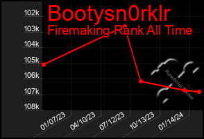 Total Graph of Bootysn0rklr