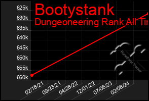 Total Graph of Bootystank