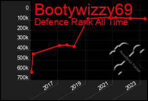 Total Graph of Bootywizzy69