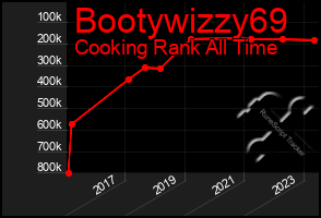 Total Graph of Bootywizzy69