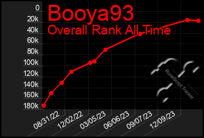 Total Graph of Booya93