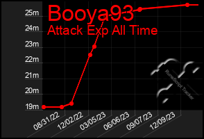 Total Graph of Booya93