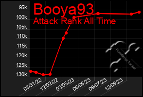 Total Graph of Booya93