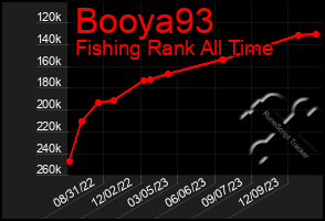 Total Graph of Booya93