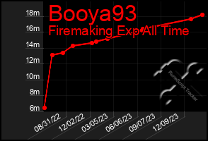 Total Graph of Booya93