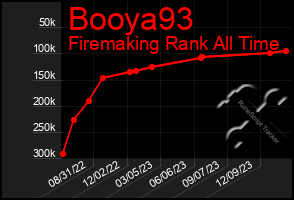 Total Graph of Booya93