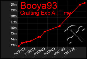 Total Graph of Booya93