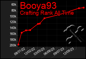 Total Graph of Booya93