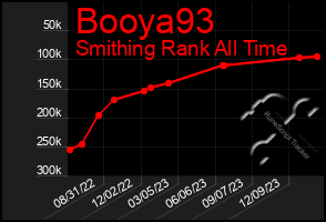 Total Graph of Booya93